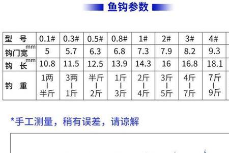 袖钩的分类和区别