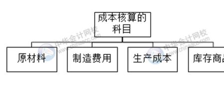 钢化玻璃成本核算公式