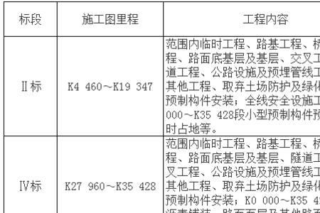 公路标段划分的四个原则及方案