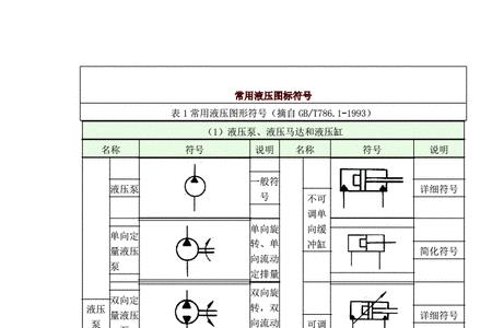 减压阀标进出标志是什么