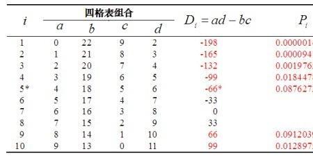 依次累计什么意思