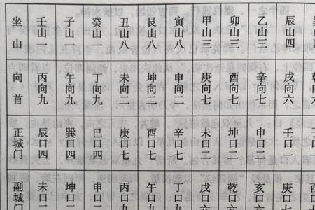 人丁是什么字组成的