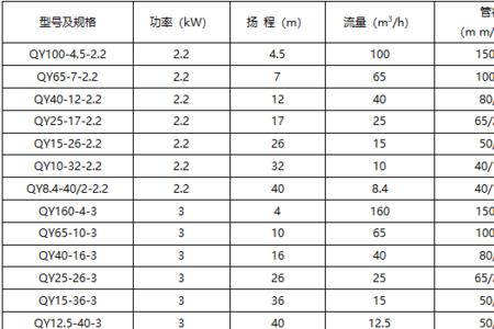 潜水泵型号是什么意思