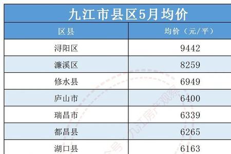 九江石化全国排名