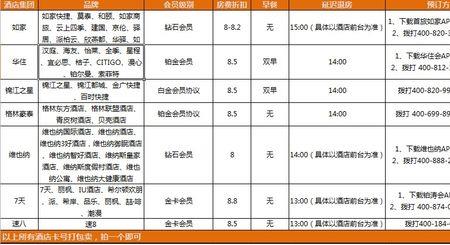 格林豪泰铂金卡永久吗