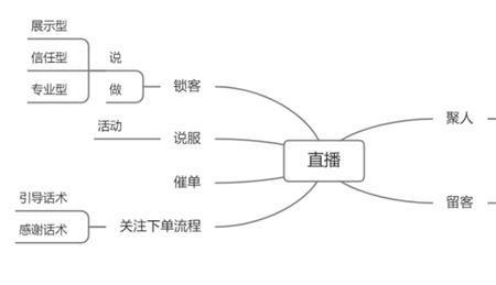 养乐多直播话术