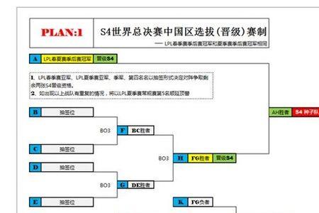 英雄联盟世界赛四强规则