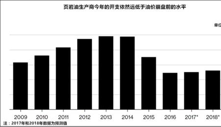 世界页岩油储量排名