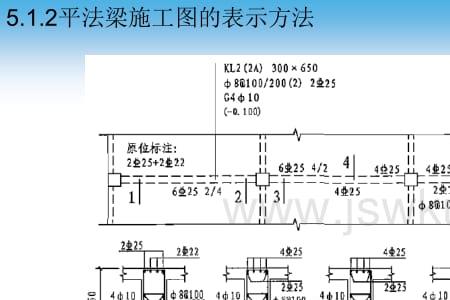 梁净跨与梁高度之比计算方式