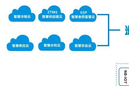 洲斯移动物联用什么App