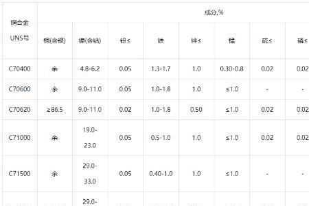 金属铜腐蚀条件