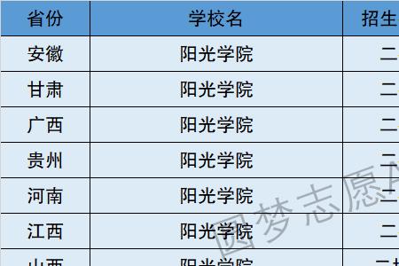 阳泉理工大学是几本