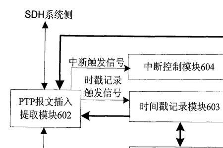 sdh设备时钟系统包括三部分