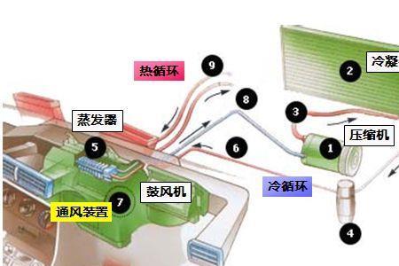 定频空调高压管摸着热咋回事