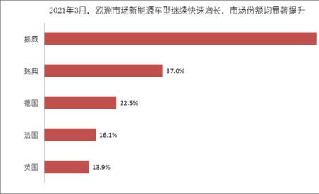 新能源汽车哪个国家技术好