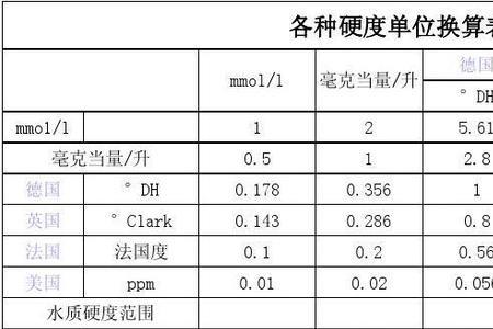 甲醛浓度0.7ppm等于多少毫克每立方米