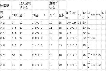 u钻最佳转速和进给率