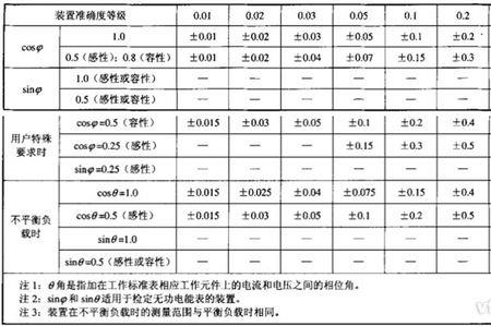 电压允许偏差10%是什么意思