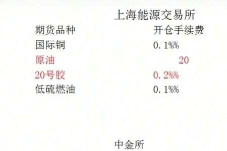 国泰君安期货手续费怎么查