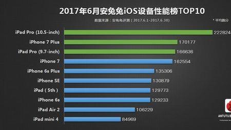 安兔兔跑分25万什么水平