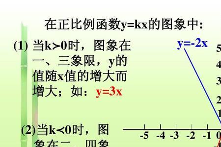 一次函数上加下减原理