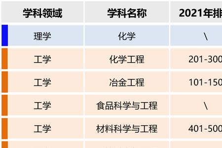 陕科大材料类哪个专业好