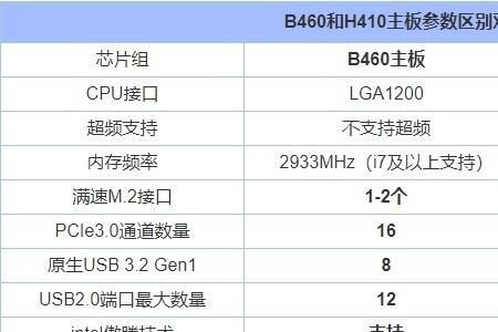 昂达h410怎么调节内存频率