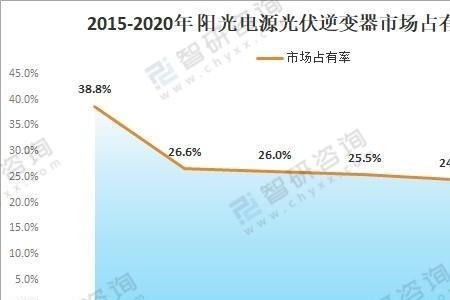 光伏出口龙头企业排名前十名