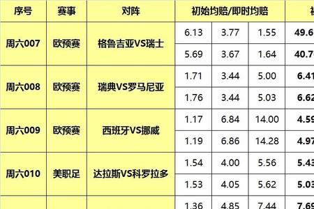 18年世界杯全部比赛成绩