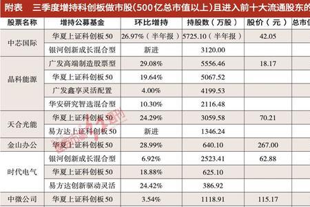 做市报价服务是什么意思