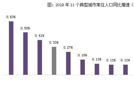 周口人口流出为什么这么多