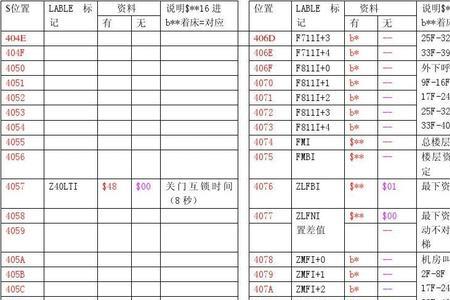 电梯按钮高度对照表