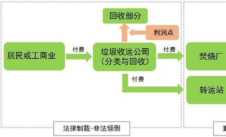 reduce和recycle的区别