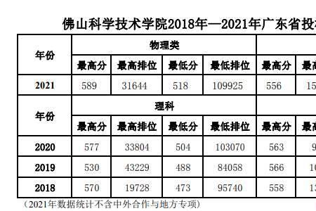 佛山大学是一本线吗