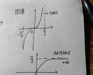 tan的反三角函数是什么