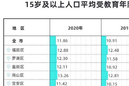 深圳加上外地人口总数多少人口