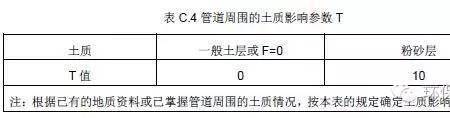 排水口尺寸计算公式