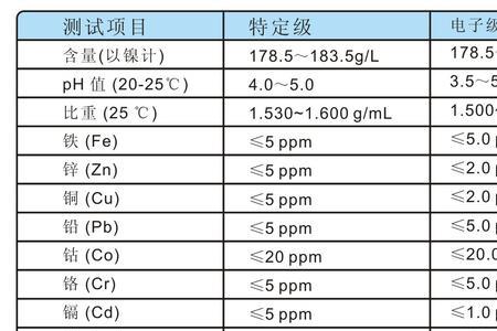 ni的相对分子质量是多少