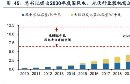 华电重工深度分析