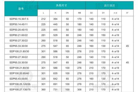 新界变频泵故障代码大全