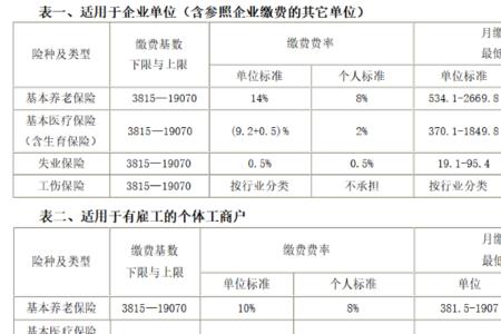 宁波2022年高中学生医保缴费标准