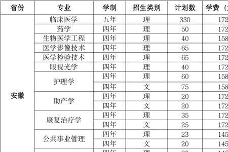 临沂大学医学院是专科还是本科