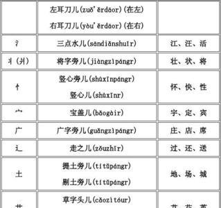 竖心旁的黄怎么组词