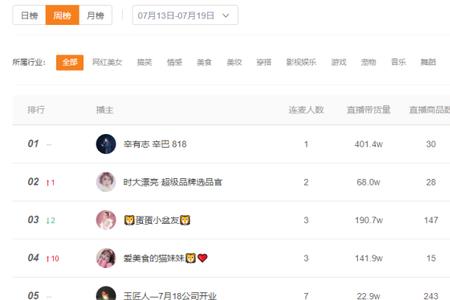 为什么快手看不到直播榜单