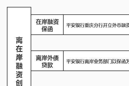 融资性保函开证手续费