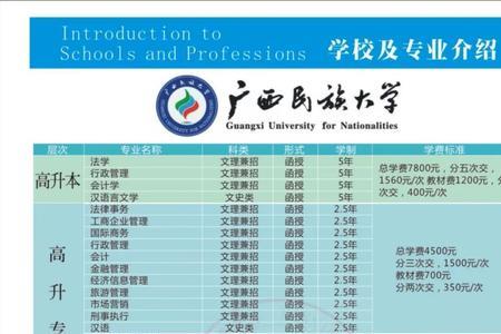 玉林师范学院是什么学历