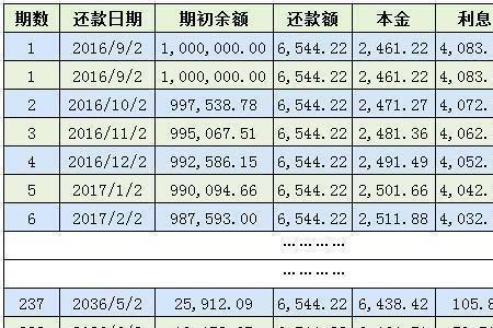 2万块2分利息怎么算