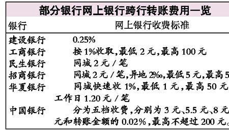 苹果手机银行转账出现闪退