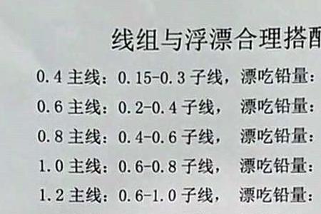 鱼漂尺寸标准对照表