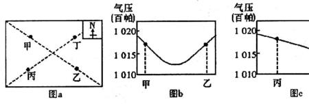 山风形成原理